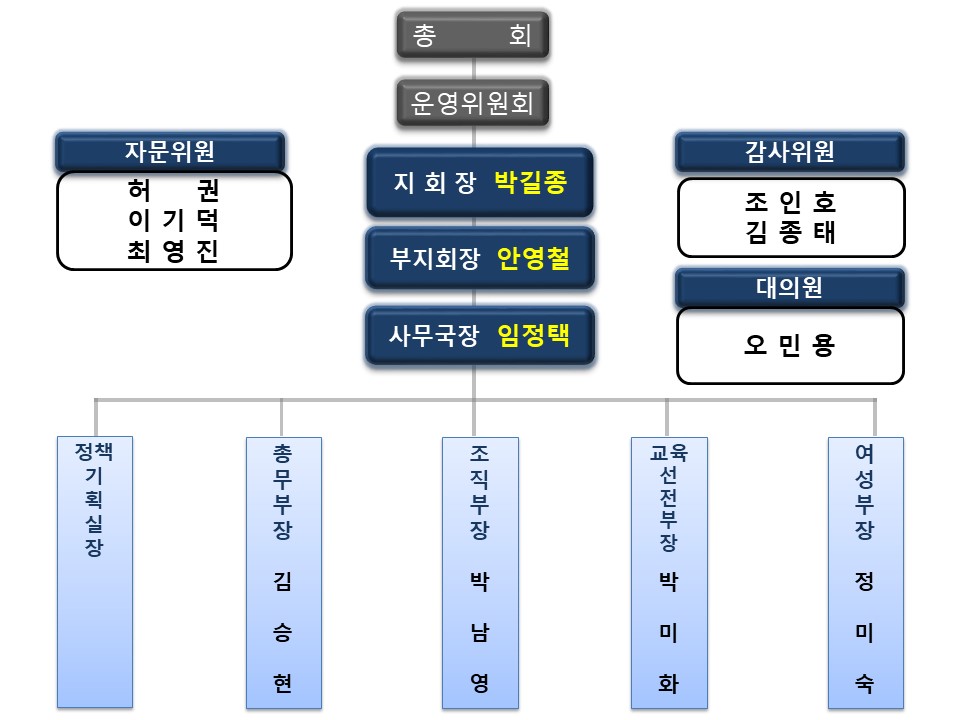 조직현황이미지